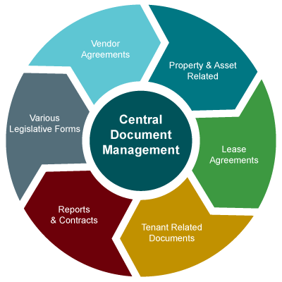 online document management software, property document management